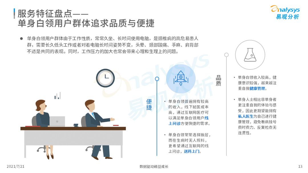 2021中国互联网医疗年度洞察